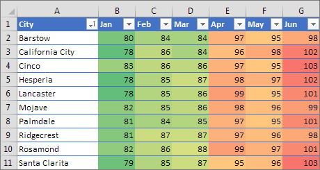 Conditional formating- one of the tips and tricks of excel